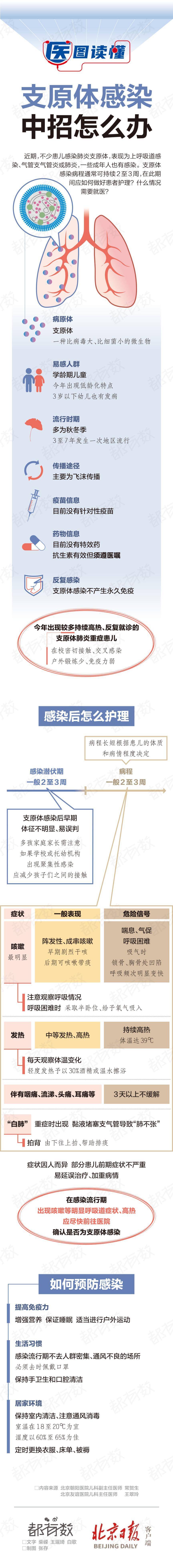 北京新闻早报 | 2023年10月10日-第12张图片-太平洋在线下载