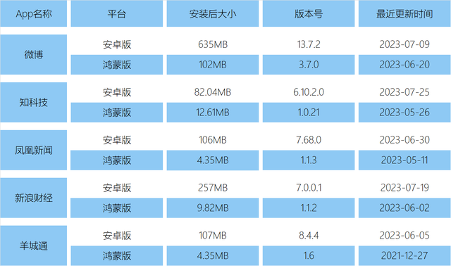 手机数码资讯软件专门卖数码产品的软件-第1张图片-太平洋在线下载