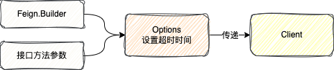 客户端请求超时设置多久请求超时,请稍后再试是什么原因-第2张图片-太平洋在线下载