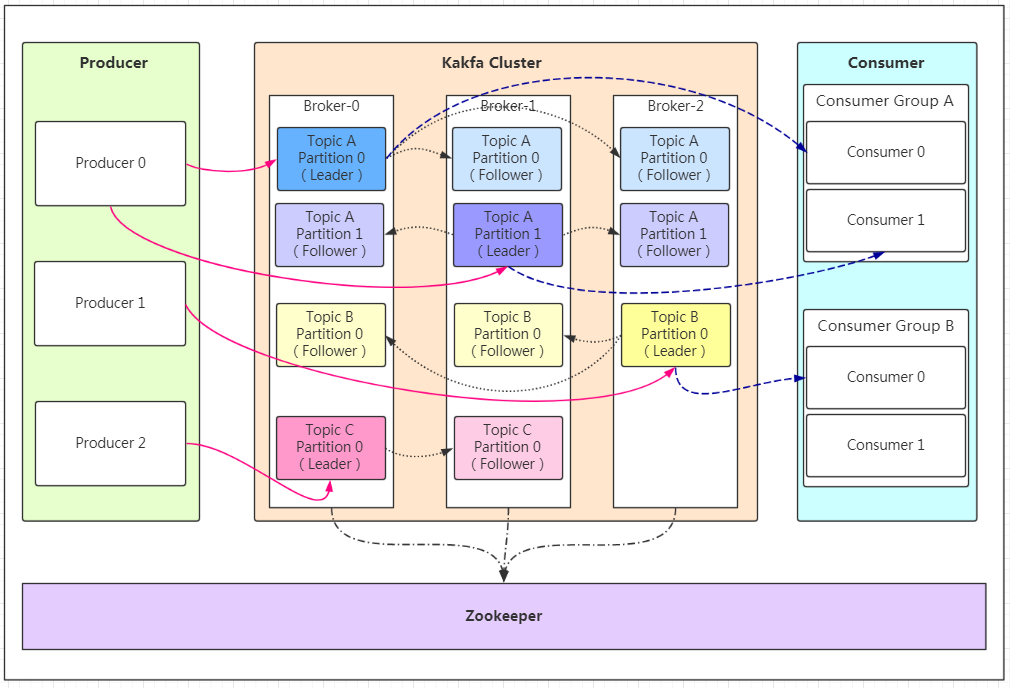 kafka客户端原理kafkajava客户端