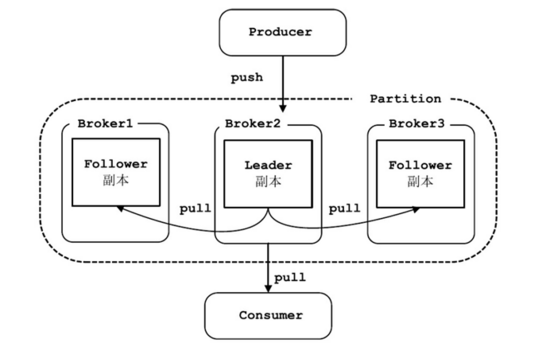 kafka客户端原理kafkajava客户端-第2张图片-太平洋在线下载