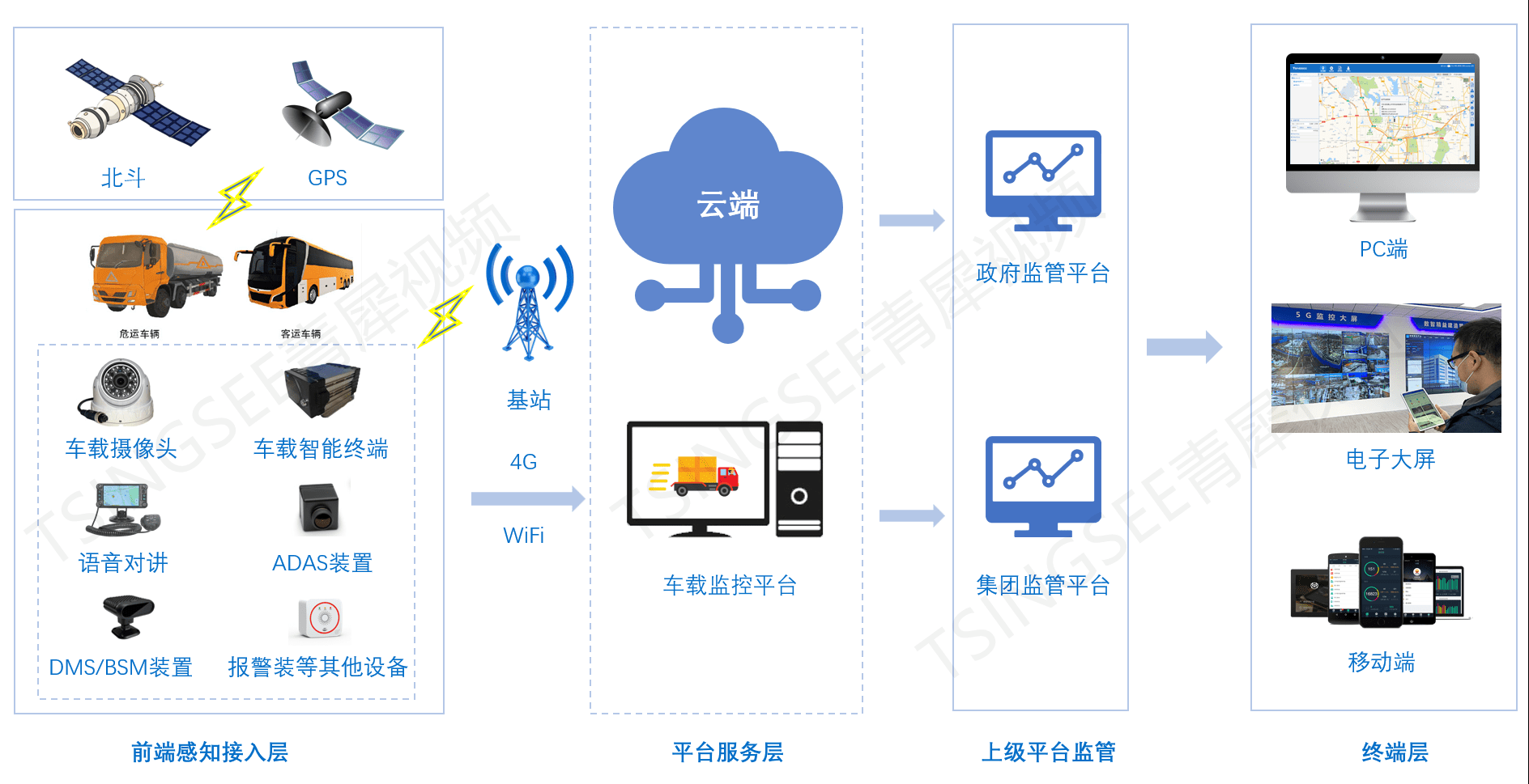 电脑客户端安装视频教学seetong天视通电脑客户端-第2张图片-太平洋在线下载