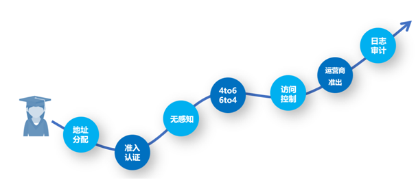 dr.com客户端流量限制drms数字权益管理系统是不是传销