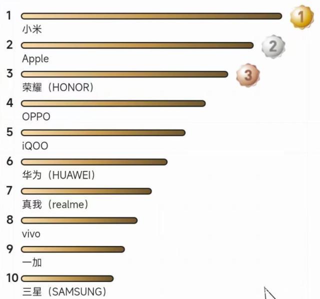 苹果电商大战手机版苹果手机官网官网首页-第1张图片-太平洋在线下载