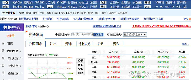 关于巨潮资讯网最新手机版下载的信息-第2张图片-太平洋在线下载