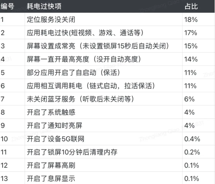 小米手机故障新闻视频小米手机莫名其妙播放新闻