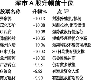 包含股票-新闻列表-手机搜狐的词条-第2张图片-太平洋在线下载