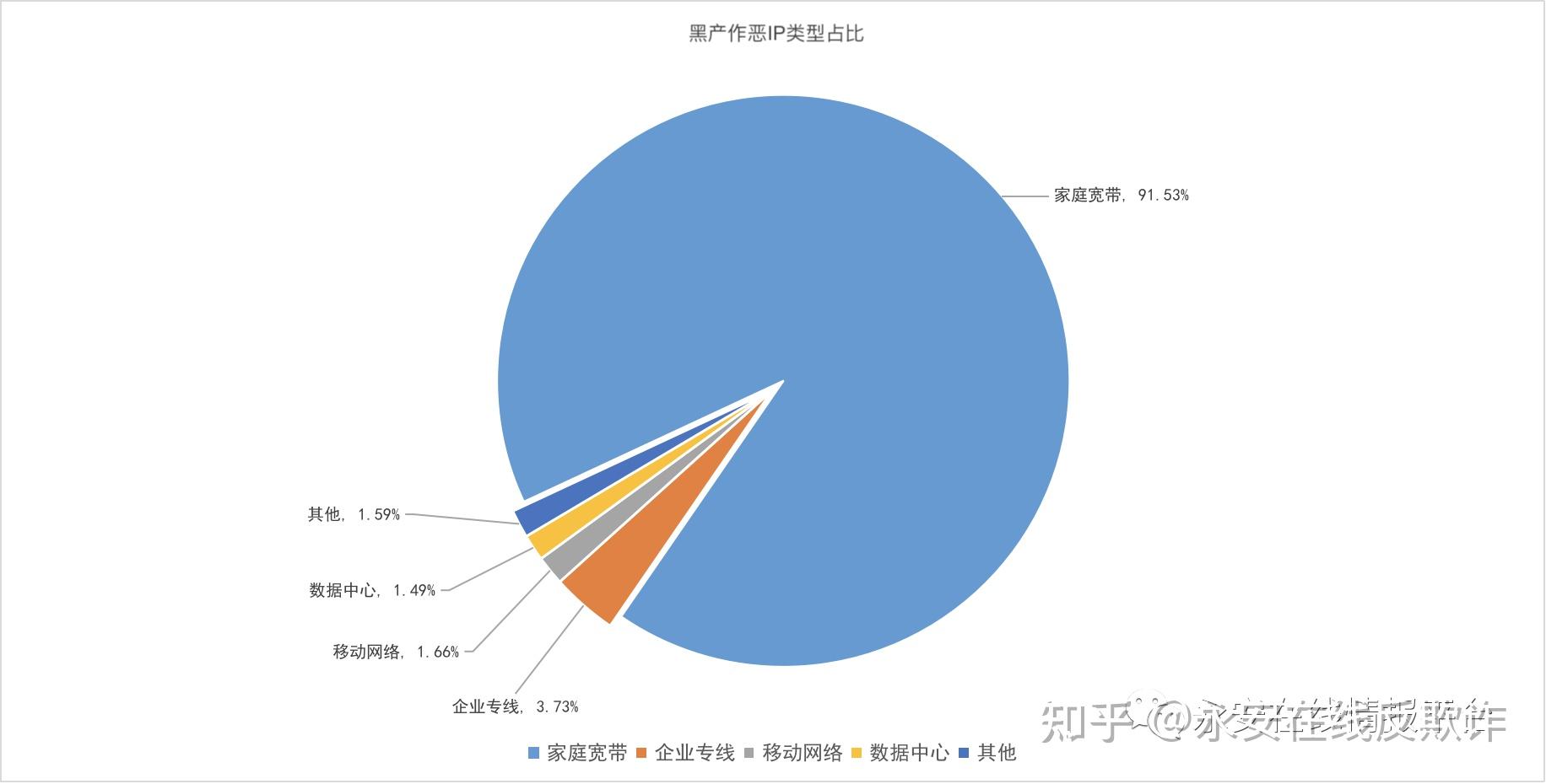 客户端日活率计算细胞存活率计算公式-第2张图片-太平洋在线下载