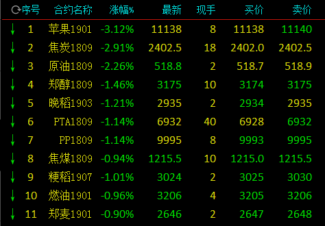 2019年苹果期货的新闻2019年苹果什么时候出新款-第1张图片-太平洋在线下载