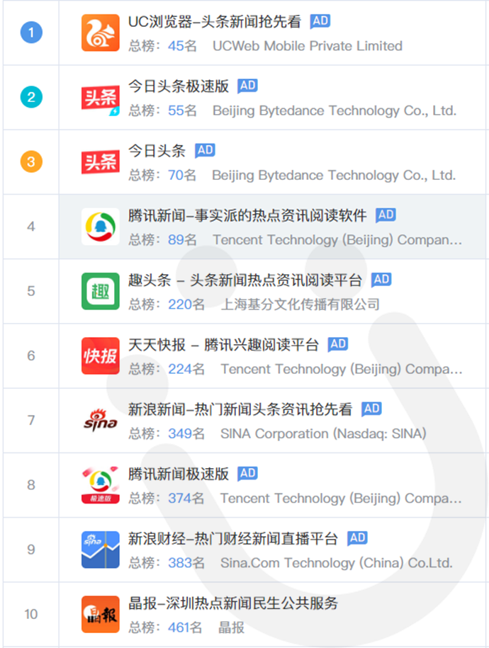 中国新闻客户端行业国内主流新闻客户端产品