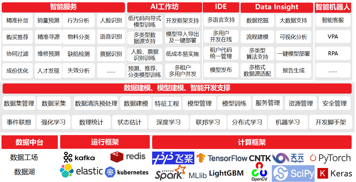 用友智能客户端公网访问用友协同办公系统登录官方网站-第1张图片-太平洋在线下载