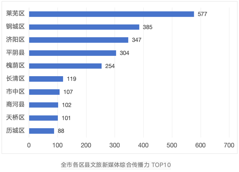 爱济南新闻客户端李永爱济南新闻客户端是什么级别媒体-第1张图片-太平洋在线下载