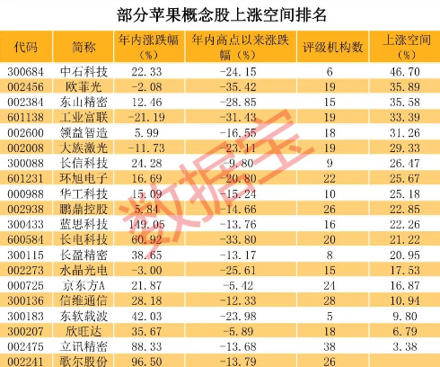 红富士苹果行情预测新闻2021红富士苹果行情预测