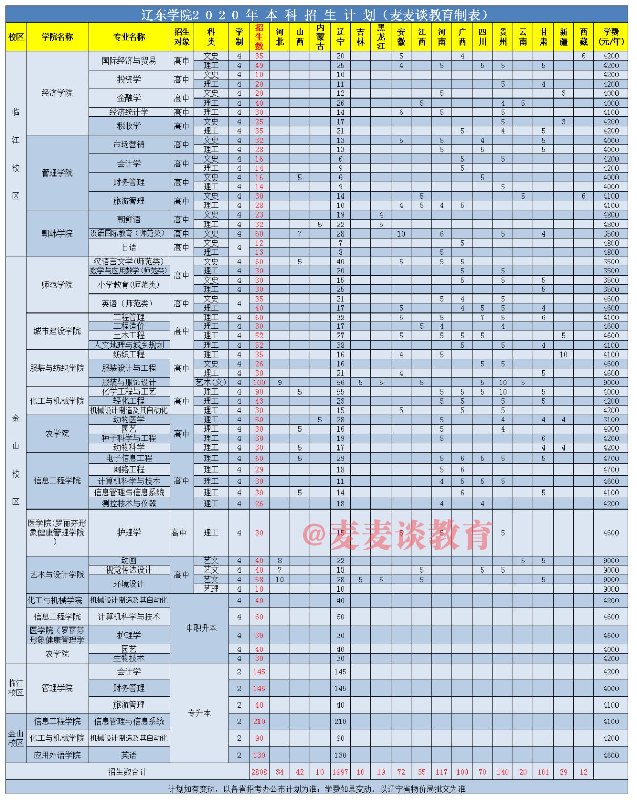 辽东学院手机版软件下载辽东学院大学生创新创业服务平台-第1张图片-太平洋在线下载