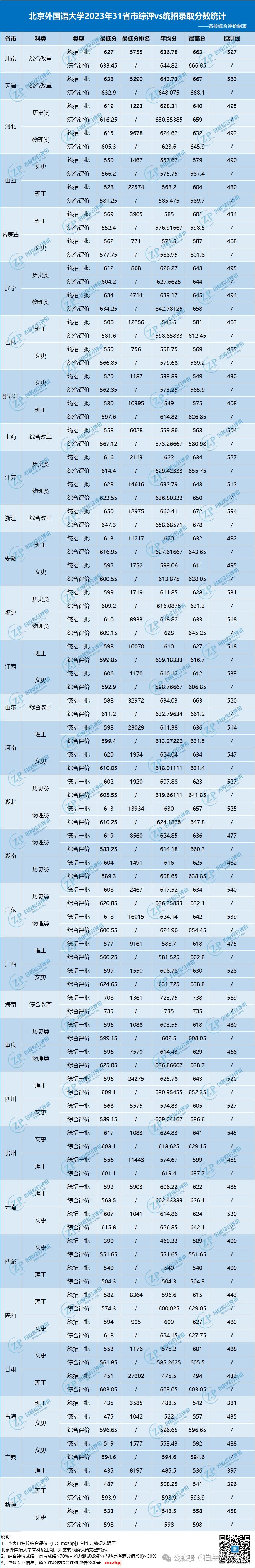 北外考试客户端北外网院统考考试客户端下载电脑版