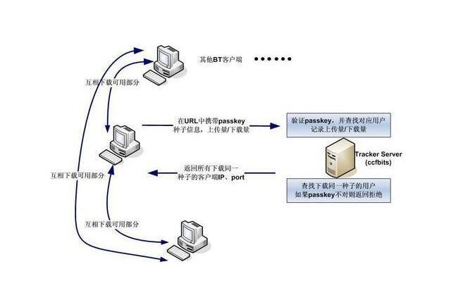 pt应该选择客户端ppt模板免费下载软件-第1张图片-太平洋在线下载