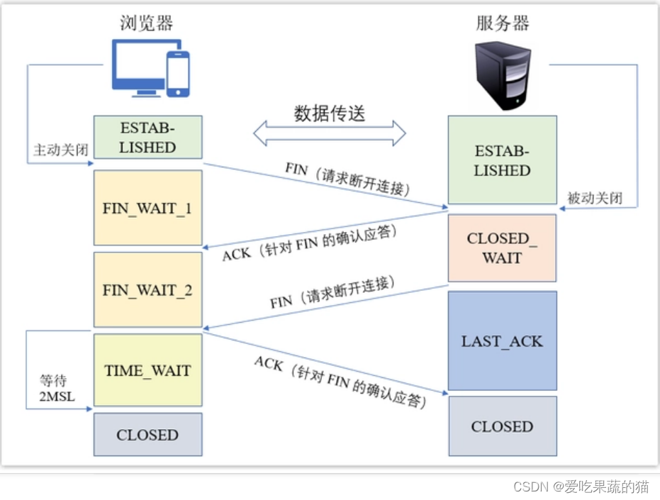 怎么关闭客户端连接金蝶客户端怎么连接服务器-第2张图片-太平洋在线下载