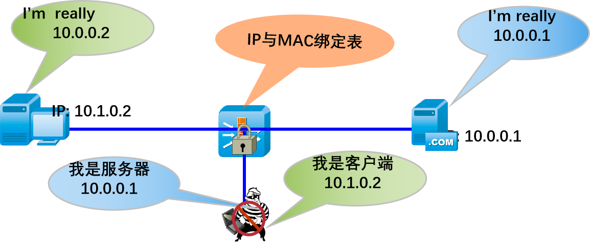 dhcp客户端是啥dhcp服务器的端口