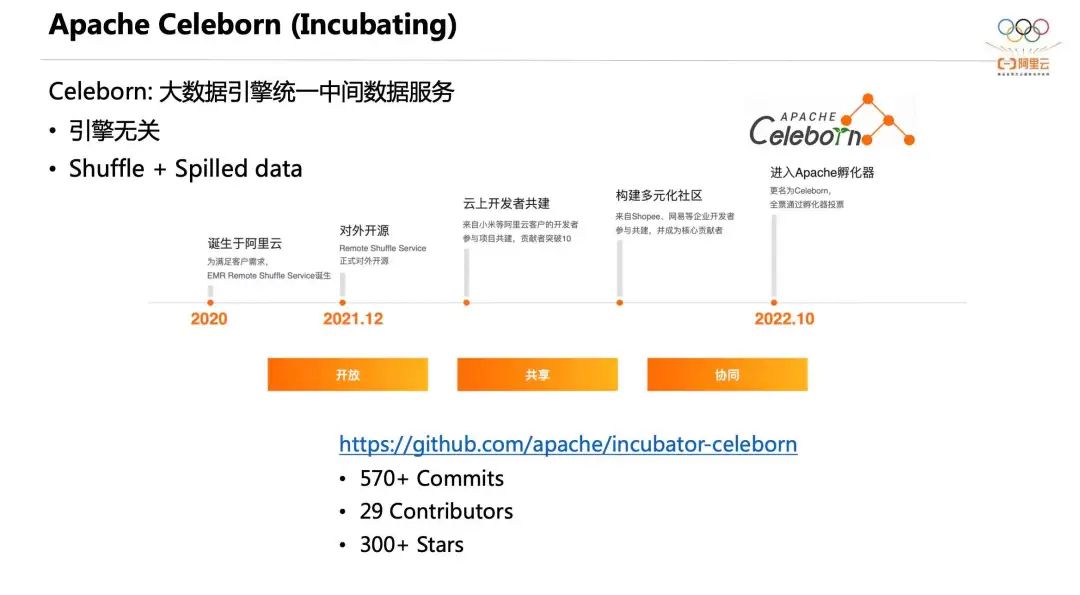 spark客户端写sqlsparksql和hivesql的区别-第2张图片-太平洋在线下载