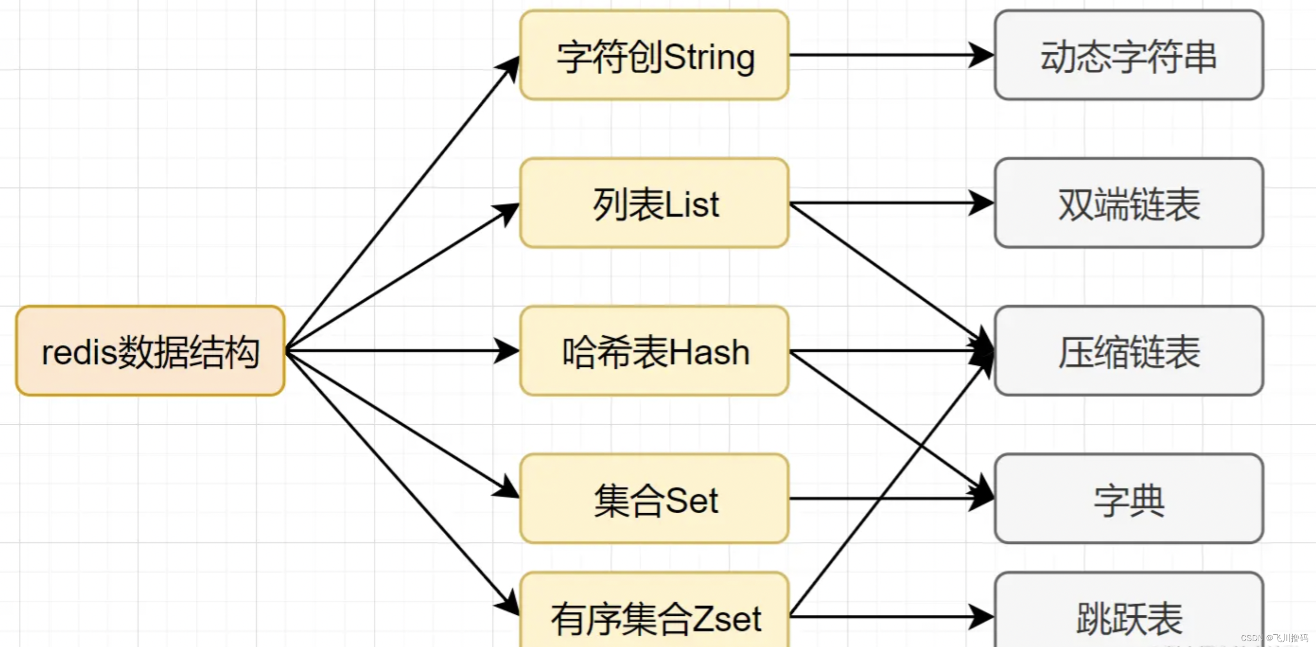 redis集群c客户端redis客户端工具有哪些