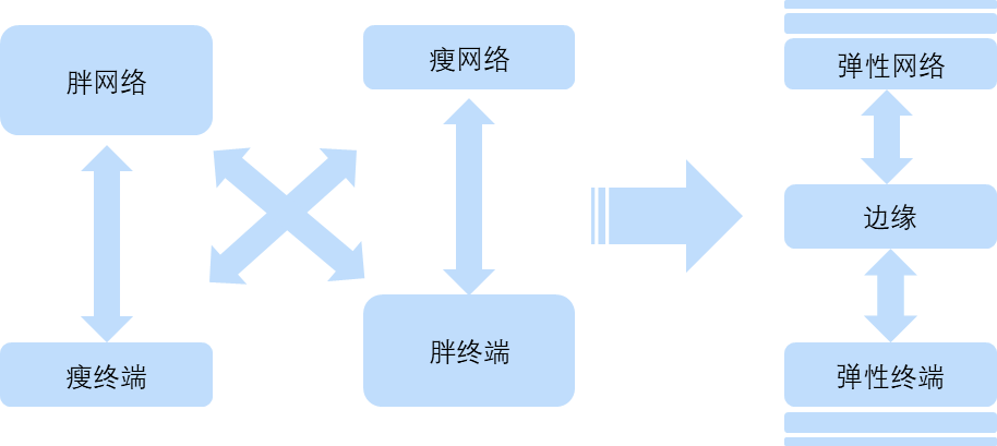 怎样管理终端客户端360天擎终端安全管理系统