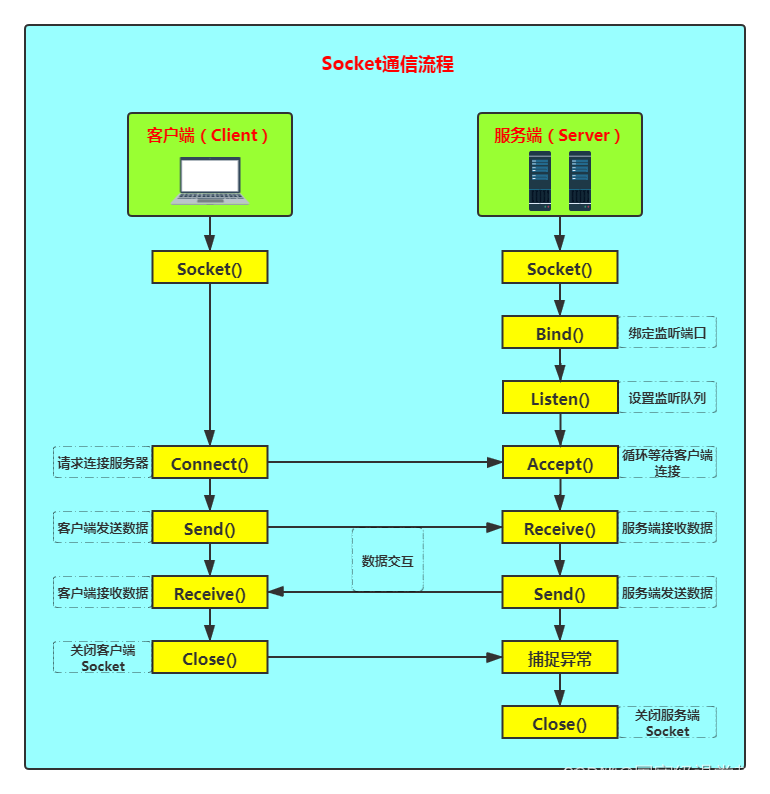 sockettcp客户端程序casyncsocket类版本的tcp通讯程序实例代码