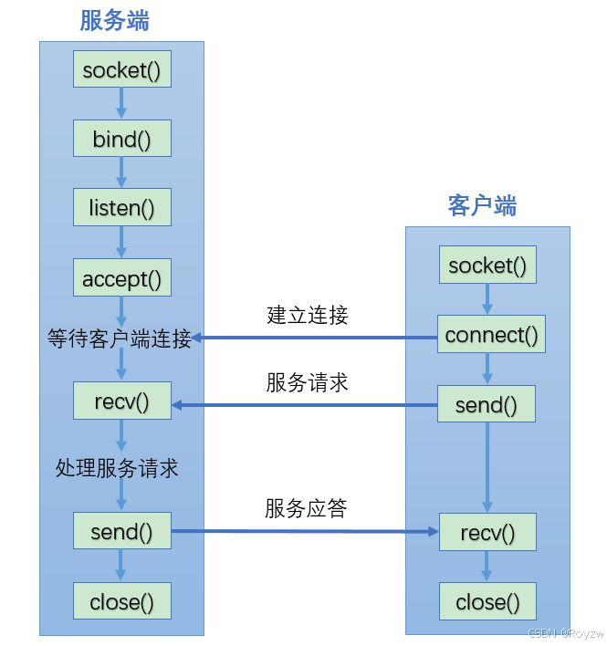 sockettcp客户端程序casyncsocket类版本的tcp通讯程序实例代码-第2张图片-太平洋在线下载