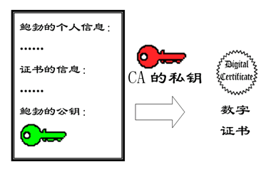 ca客户端签名错误ca安全控件加载失败