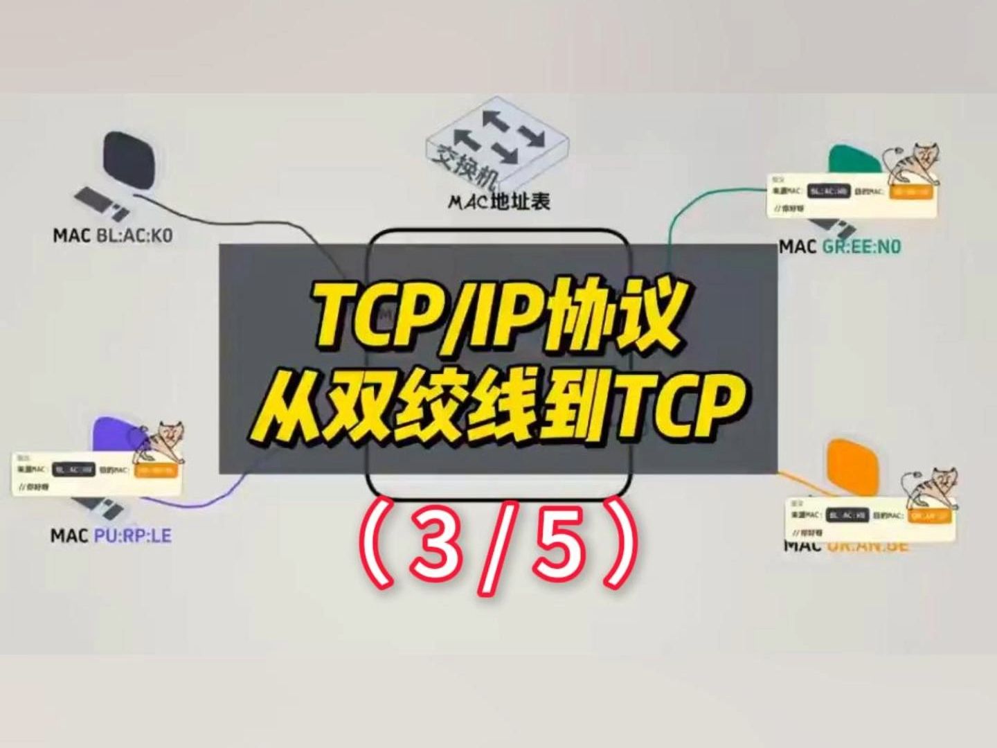 tcp客户端重复连接tcp客户端主动断开连接