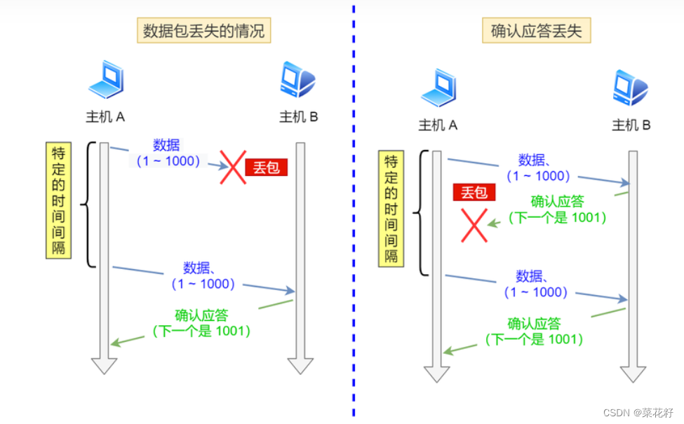 tcp客户端重复连接tcp客户端主动断开连接-第2张图片-太平洋在线下载