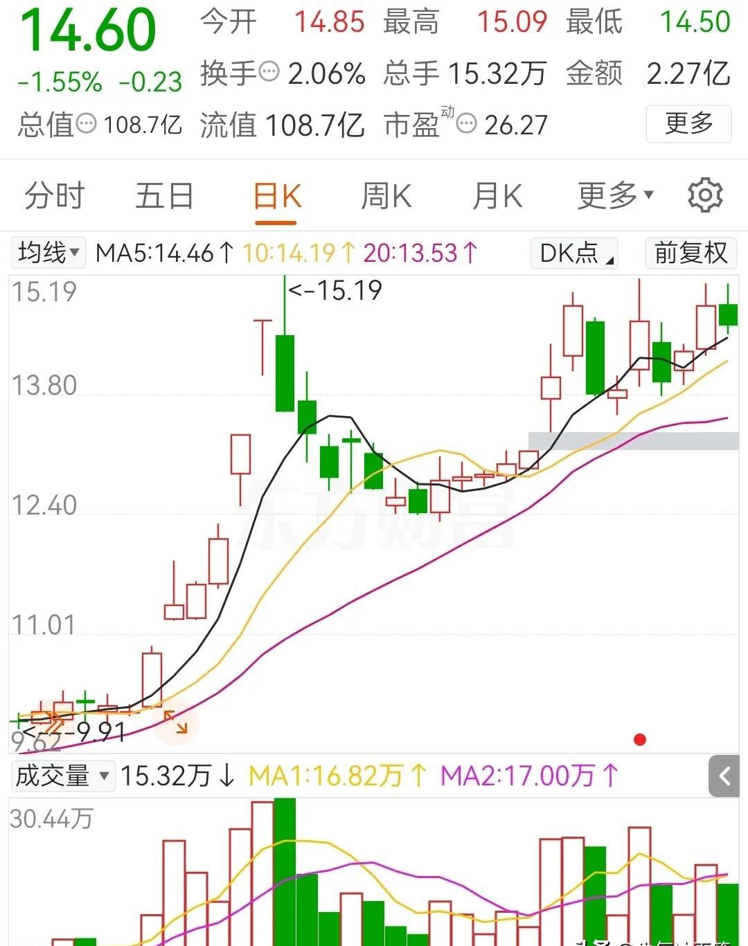 股票复盘手机版股票复盘表格模板免费下载-第1张图片-太平洋在线下载