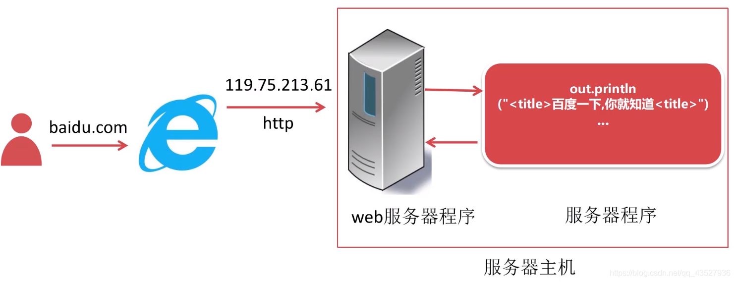 javawebserver客户端startwebserver是什么软件-第2张图片-太平洋在线下载