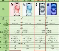 us版和jp版苹果(苹果us版和hk版什么区别)-第4张图片-QuickQ官网 us版和jp版苹果(苹果us版和hk版什么区别)-第4张图片-QuickQ官网