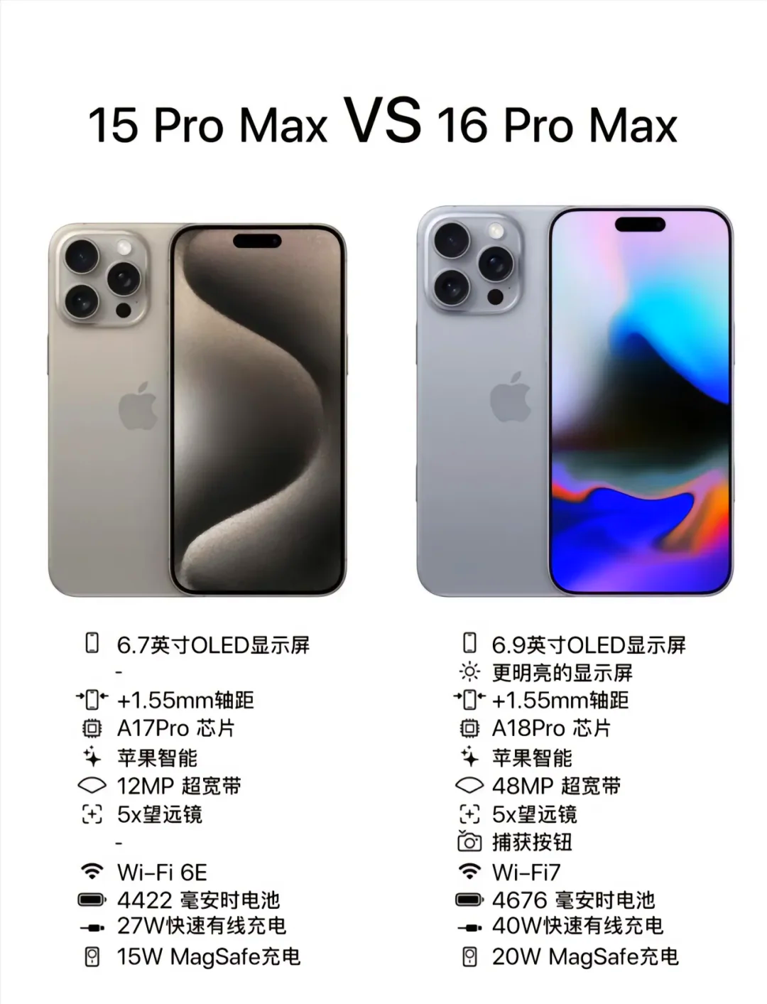 美版苹果和韩版苹果(美版跟韩版苹果有什么不同)-第3张图片-QuickQ官网