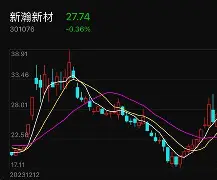 301076股吧手机版(002166莱茵生物股吧)-第3张图片-QuickQ官网