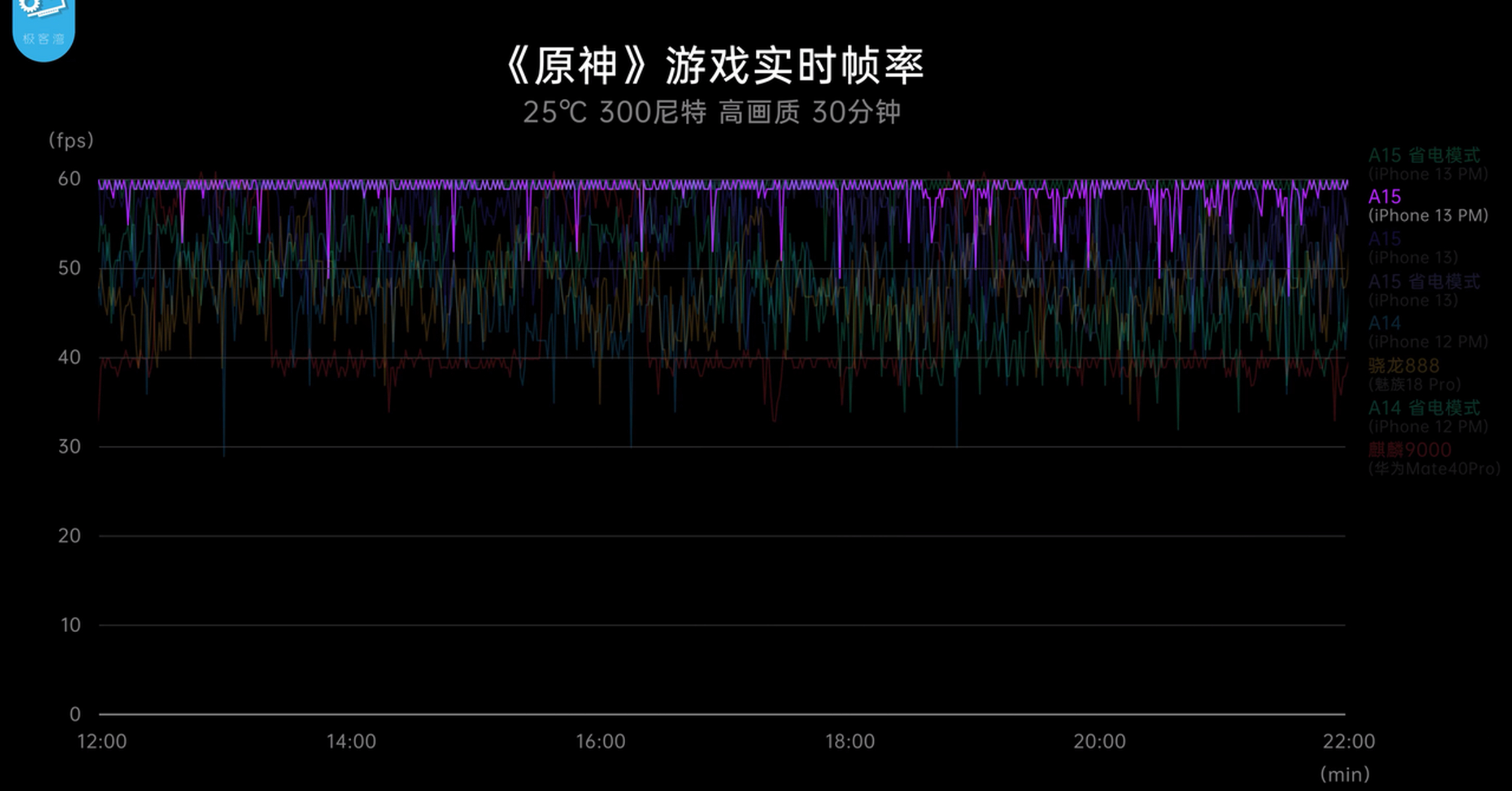 原神手机版支持cpu(原神手机吃cpu还是gpu)-第5张图片-QuickQ官网